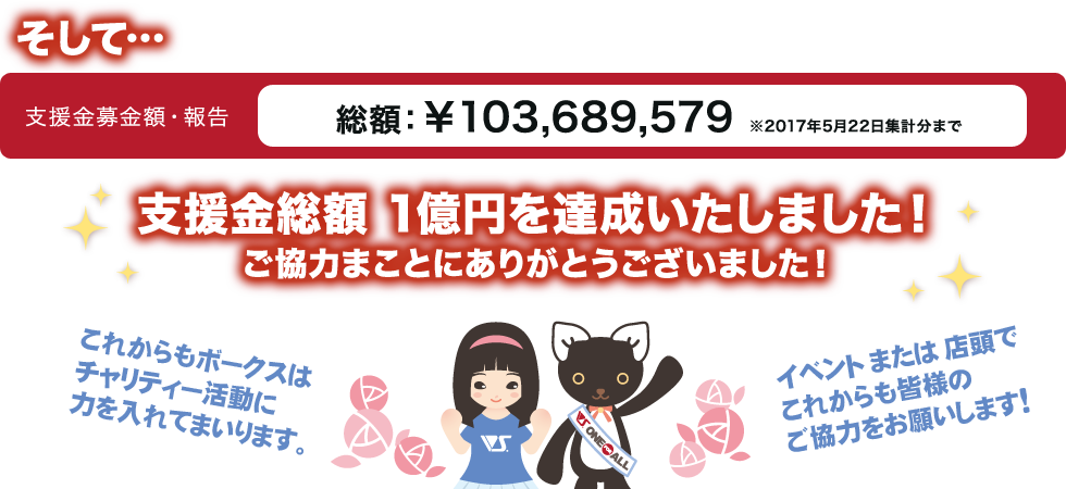 そして…支援金総額 1億円を達成いたしました!ご協力まことにありがとうございました!